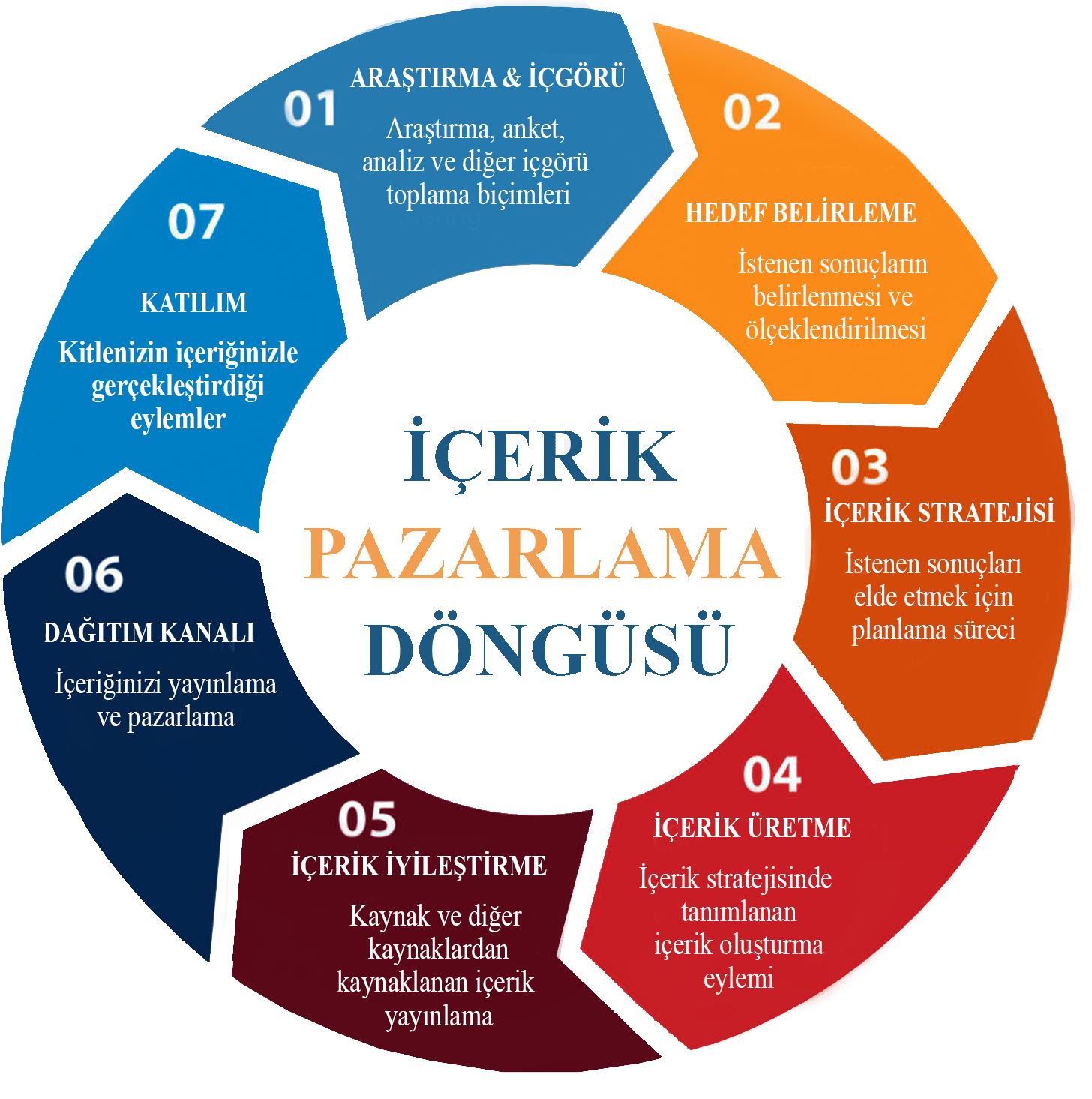 Kendimizden Bahsedelim :)